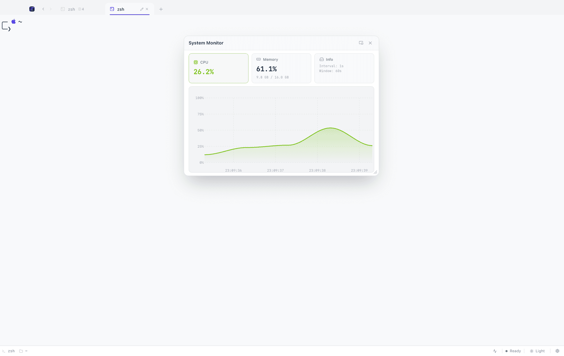 FigyTerm system monitor modal showing live CPU and memory usage charts